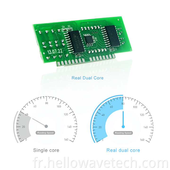 Hellowave Temperature Controller For Heating